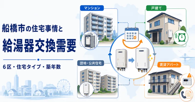 船橋市の住宅事情と給湯器交換需要
