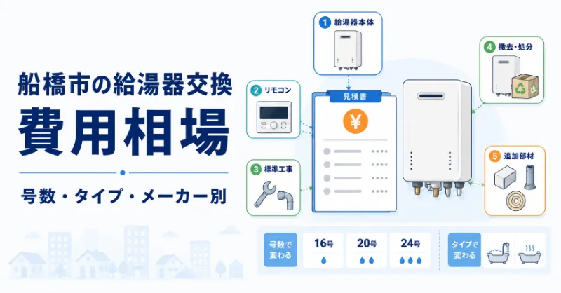 船橋市の給湯器交換費用相場と見積もり項目