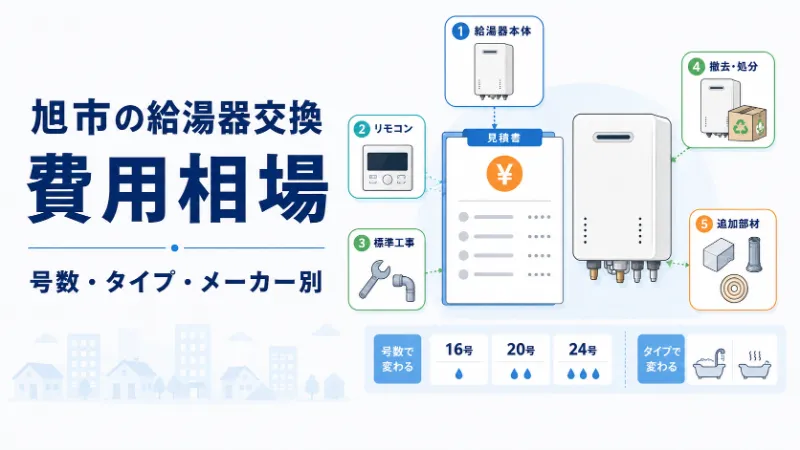 旭市の給湯器交換費用相場