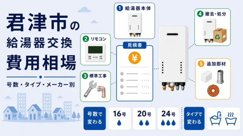 君津市の給湯器交換費用相場