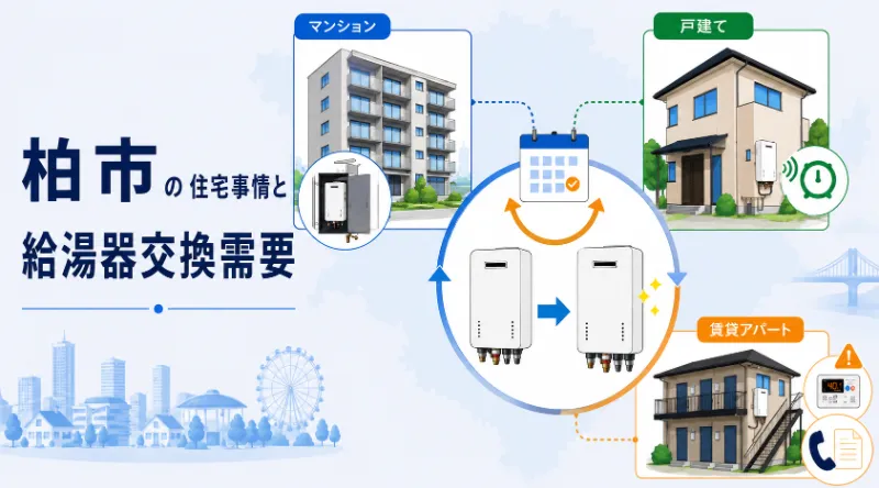 柏市の住宅事情と給湯器交換需要