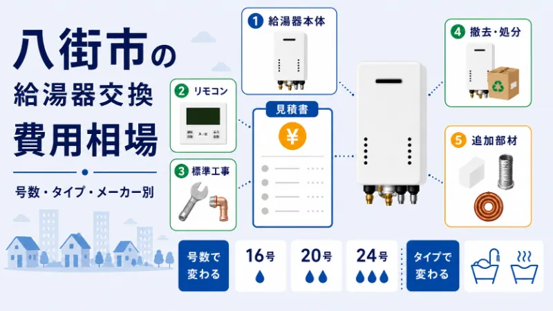 八街市の給湯器交換費用相場