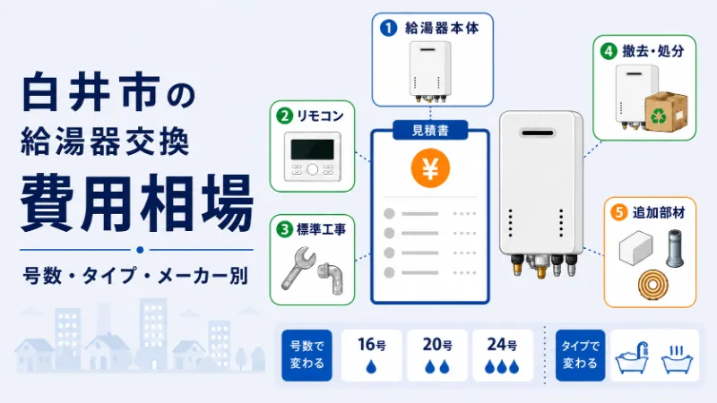 白井市の給湯器交換費用相場