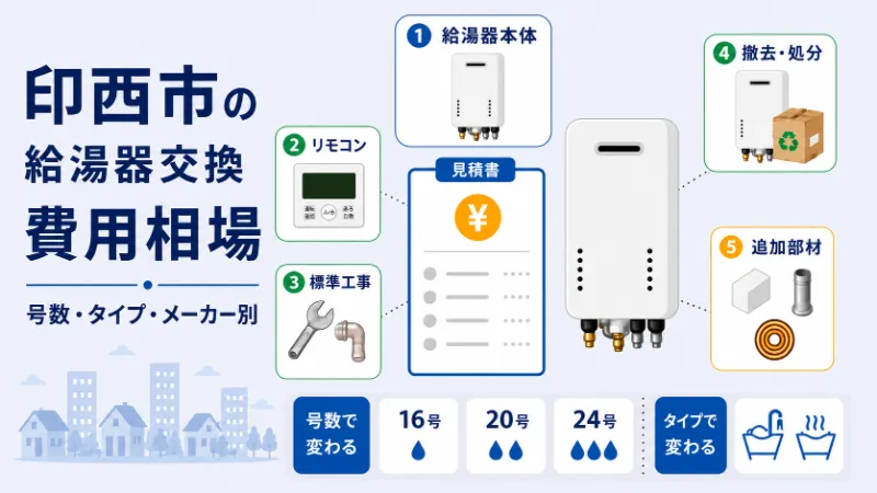 印西市の給湯器交換費用相場