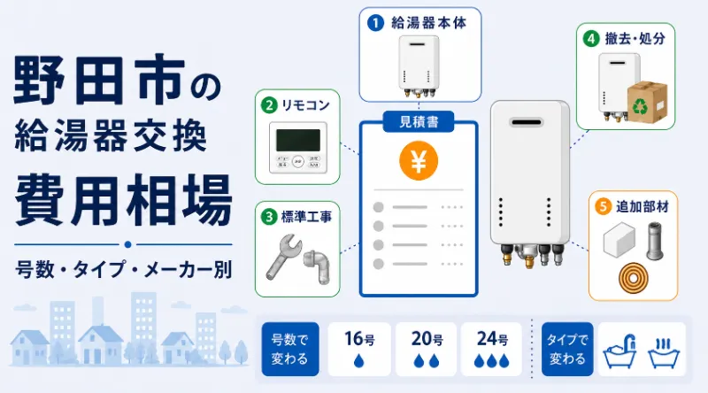 野田市の給湯器交換費用相場