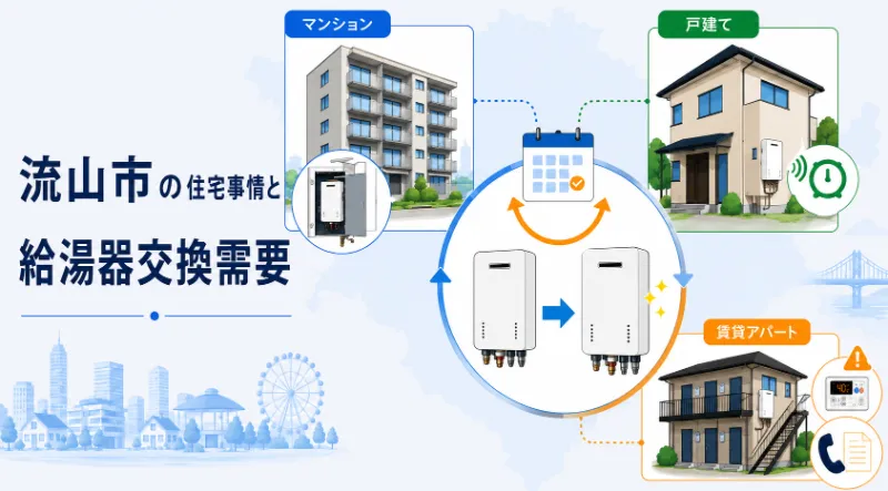 流山市の住宅事情と給湯器交換需要