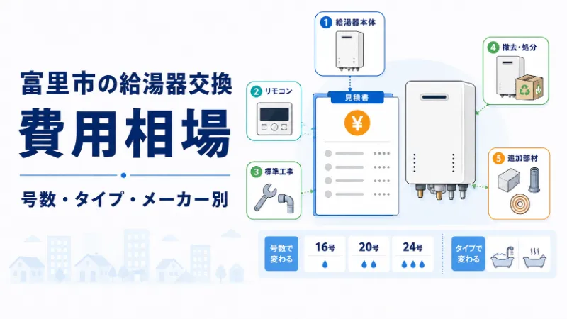 富里市の給湯器交換費用相場