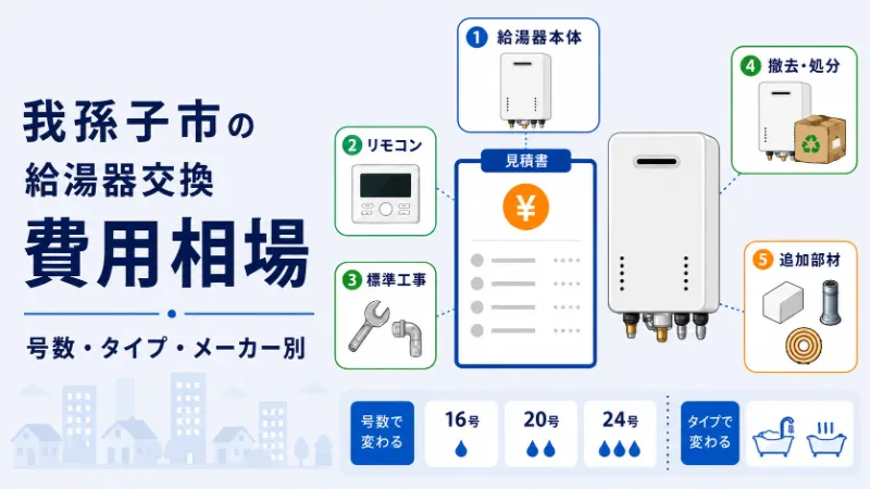 我孫子市の給湯器交換費用相場