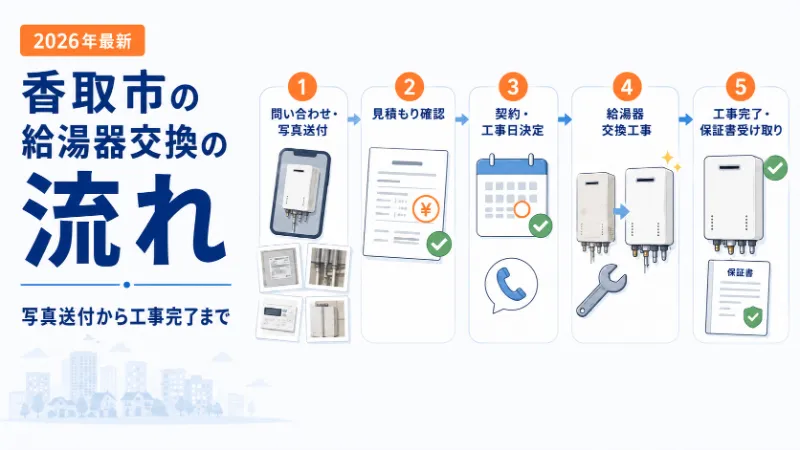 給湯器交換の問い合わせから工事完了までの流れ