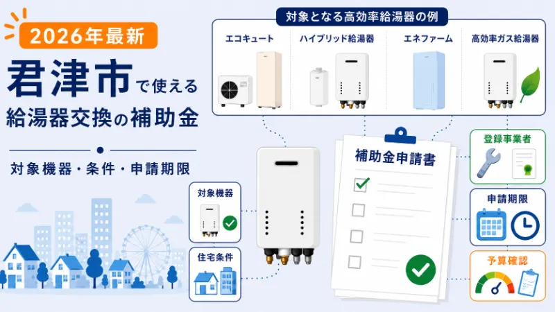 君津市で使える給湯器交換の補助金