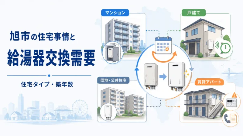 旭市の住宅事情と給湯器交換需要