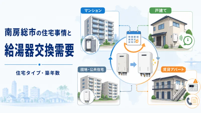 南房総市の住宅事情と給湯器交換需要