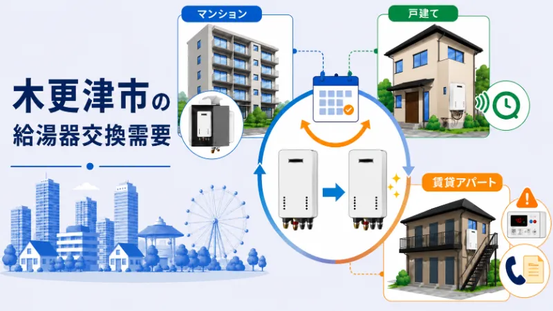 木更津市の住宅事情と給湯器交換需要
