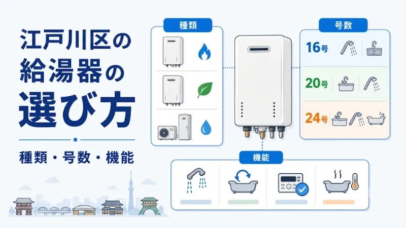 給湯器の種類・号数・機能の選び方