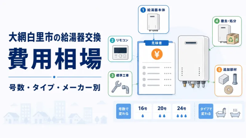 大網白里市の給湯器交換費用相場