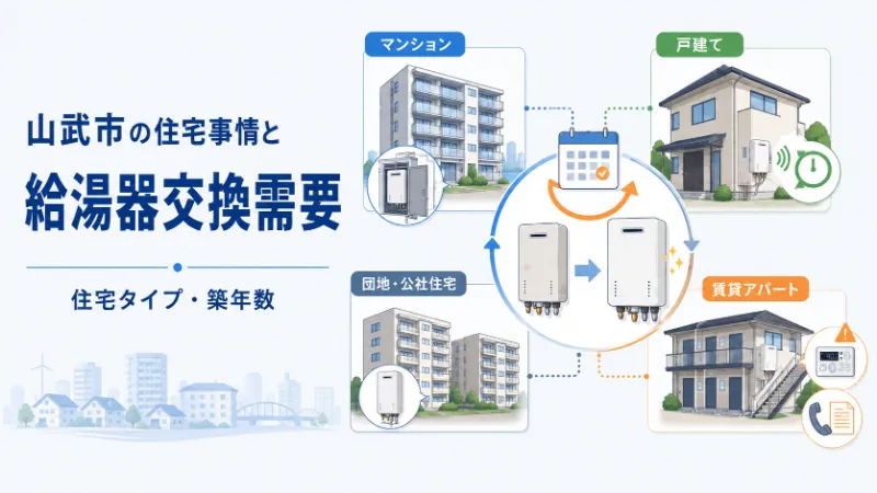 山武市の住宅事情と給湯器交換需要