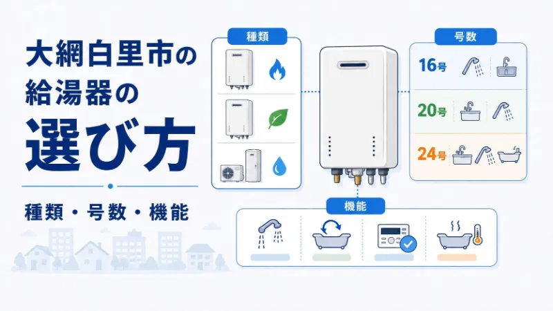 給湯器の種類・号数・機能の選び方