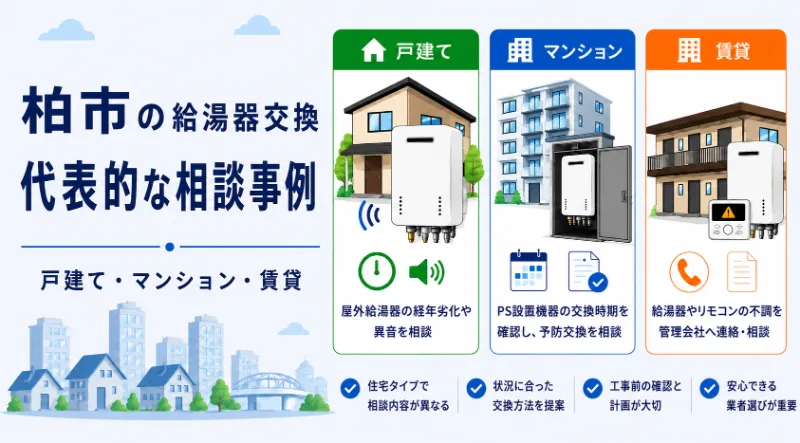 柏市の給湯器交換相談事例