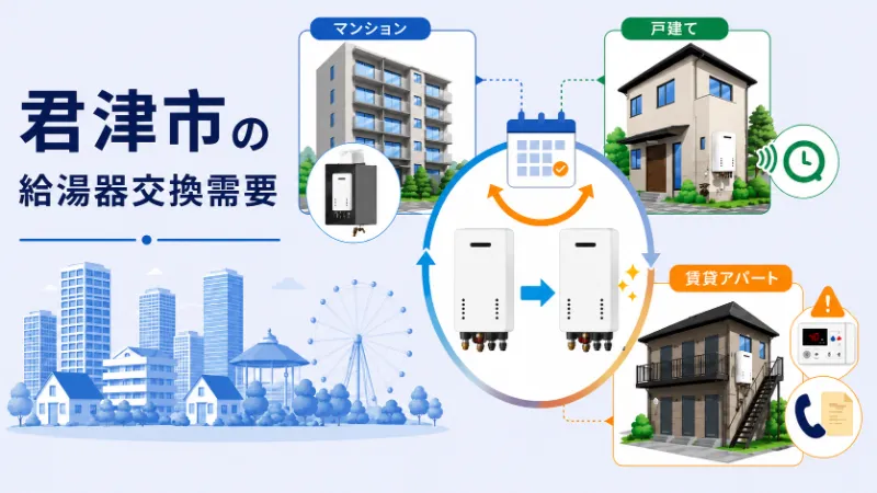 君津市の住宅事情と給湯器交換需要