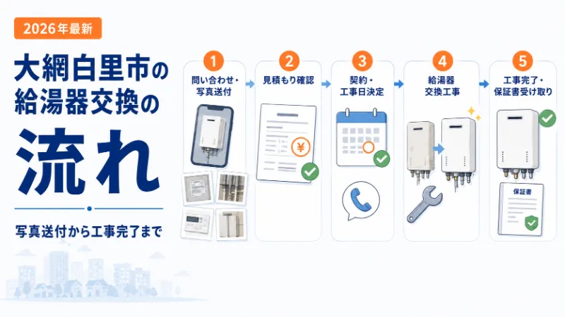 給湯器交換の問い合わせから工事完了までの流れ