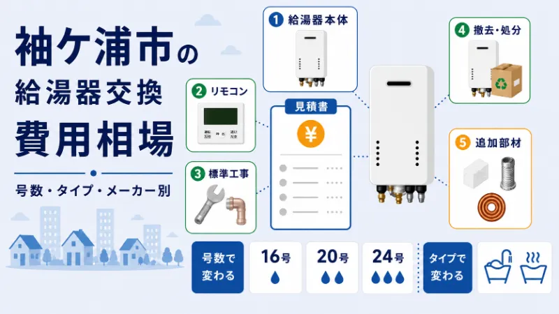 袖ケ浦市の給湯器交換費用相場