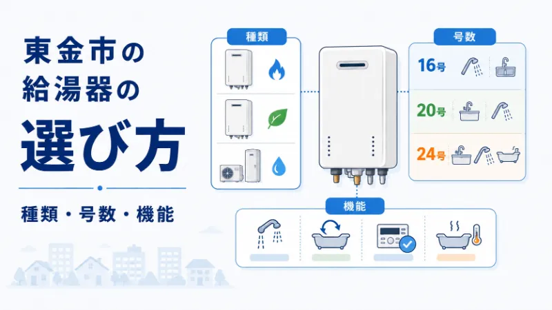 給湯器の種類・号数・機能の選び方