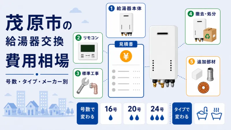 茂原市の給湯器交換費用相場