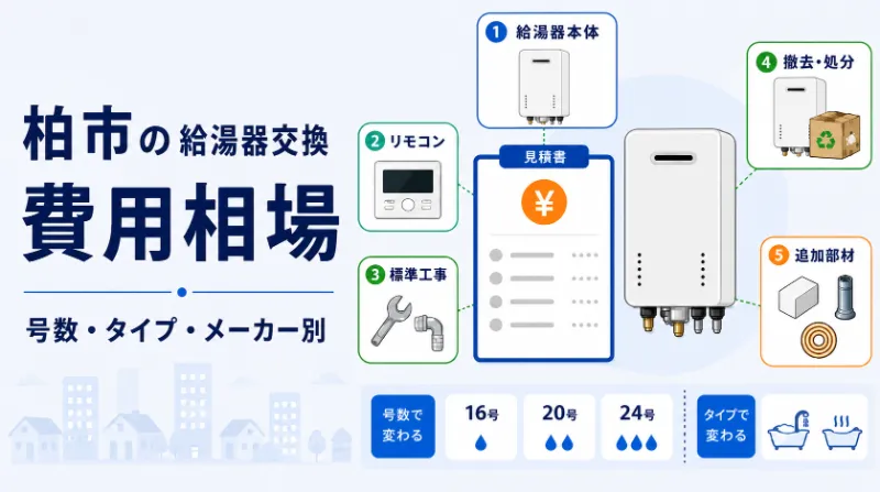 柏市の給湯器交換費用相場と号数別価格