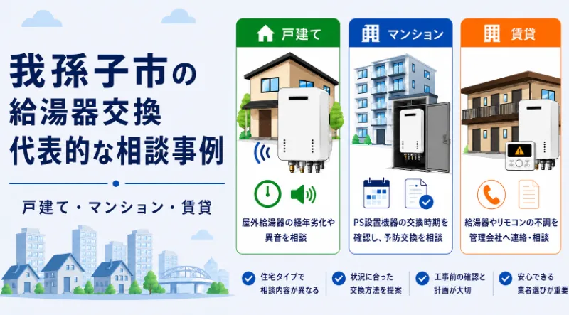 我孫子市の給湯器交換相談事例