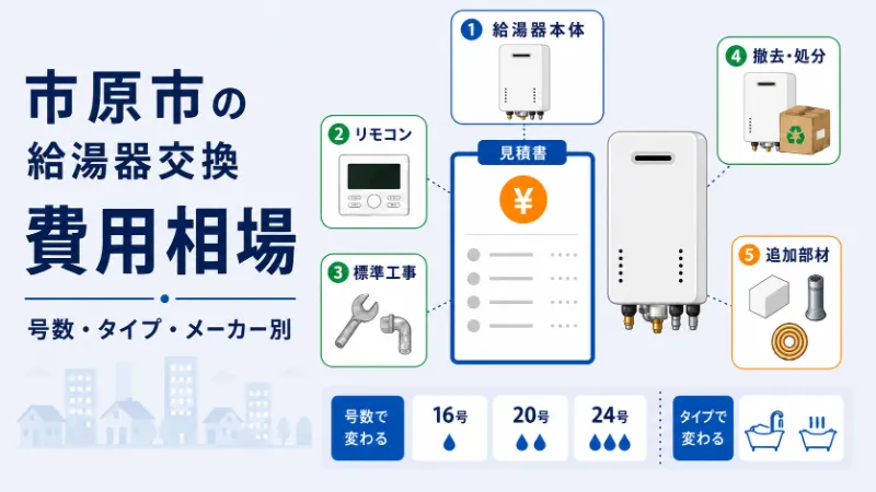 市原市の給湯器交換費用相場