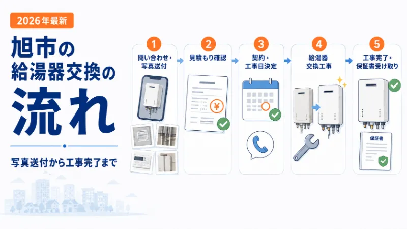 給湯器交換の問い合わせから工事完了までの流れ