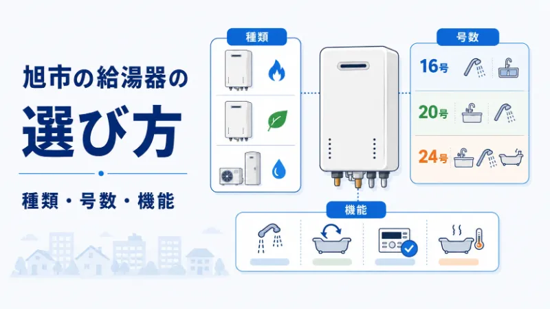 給湯器の種類・号数・機能の選び方