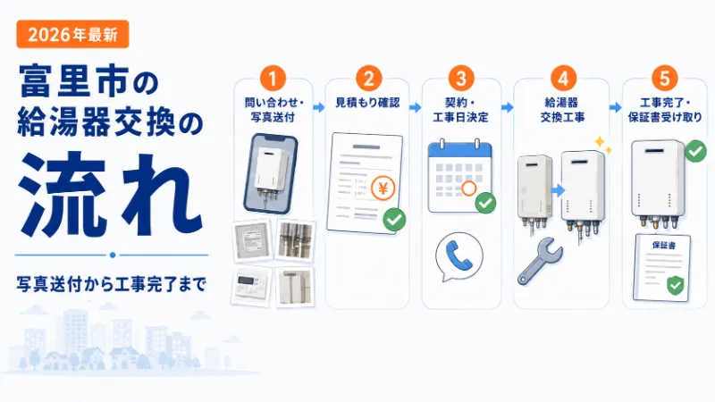 給湯器交換の問い合わせから工事完了までの流れ