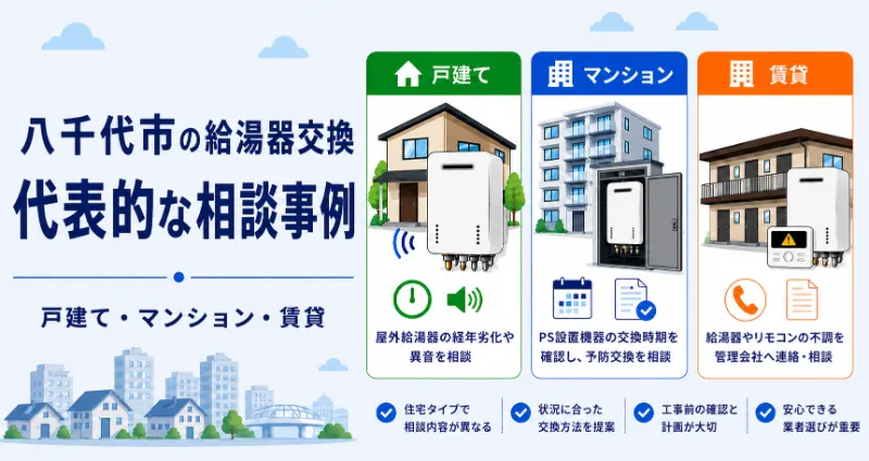 八千代市の給湯器交換相談事例