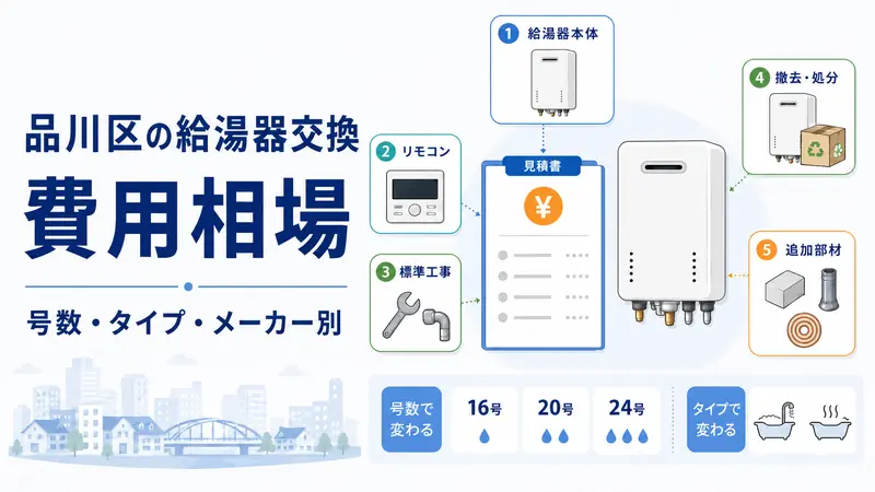 品川区の給湯器交換費用相場