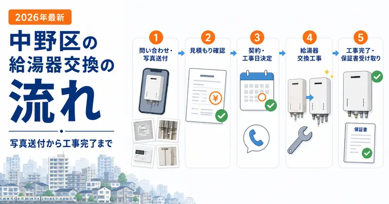 給湯器交換の見積もりから工事完了までの流れ