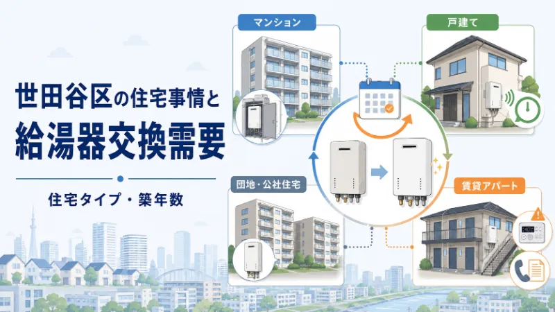 世田谷区の住宅事情と給湯器交換需要 住宅タイプ・築年数