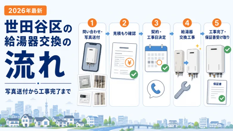 2026年最新 世田谷区の給湯器交換の流れ 写真送付から工事完了まで
