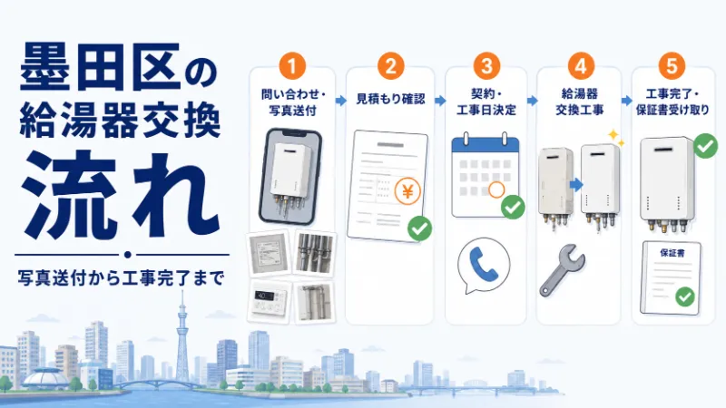 墨田区の給湯器交換の流れ 写真送付から工事完了まで