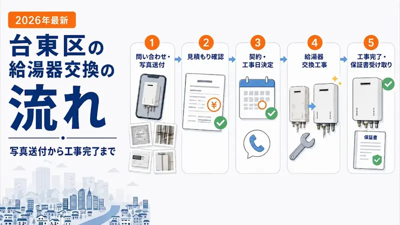 給湯器交換の流れ
