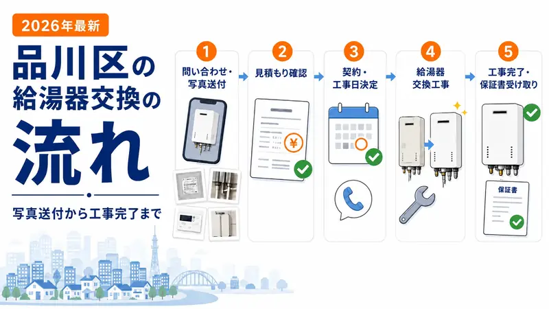 給湯器交換の流れ