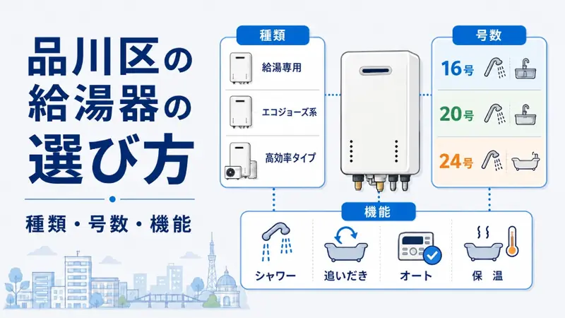給湯器の種類・号数・機能の選び方