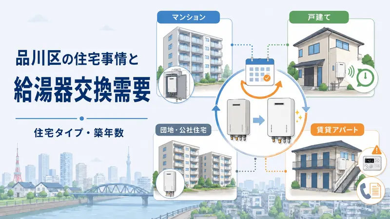 品川区の住宅事情と給湯器交換需要