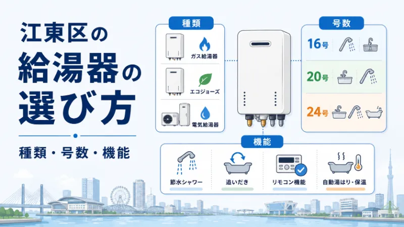 江東区の給湯器の選び方 種類・号数・機能