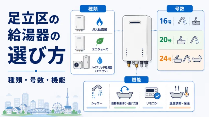 足立区の給湯器の選び方 種類・号数・機能