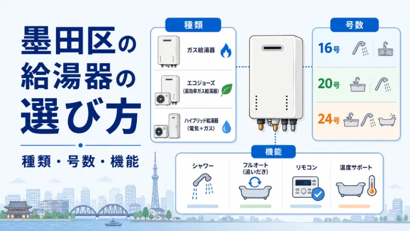 墨田区の給湯器の選び方 種類・号数・機能