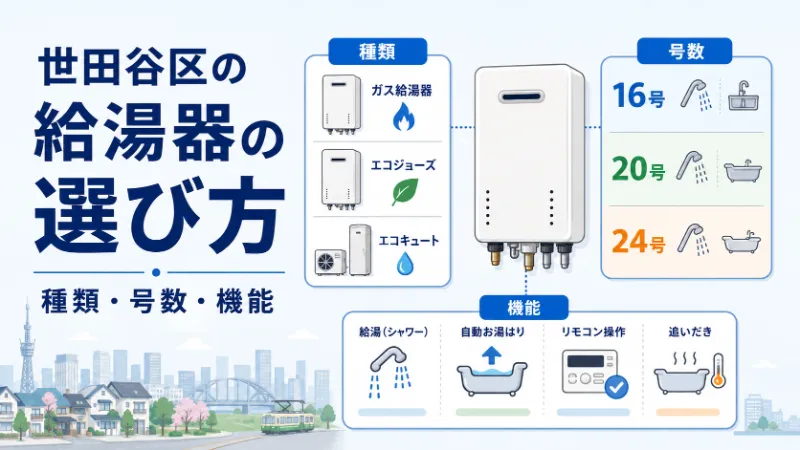世田谷区の給湯器の選び方 種類・号数・機能