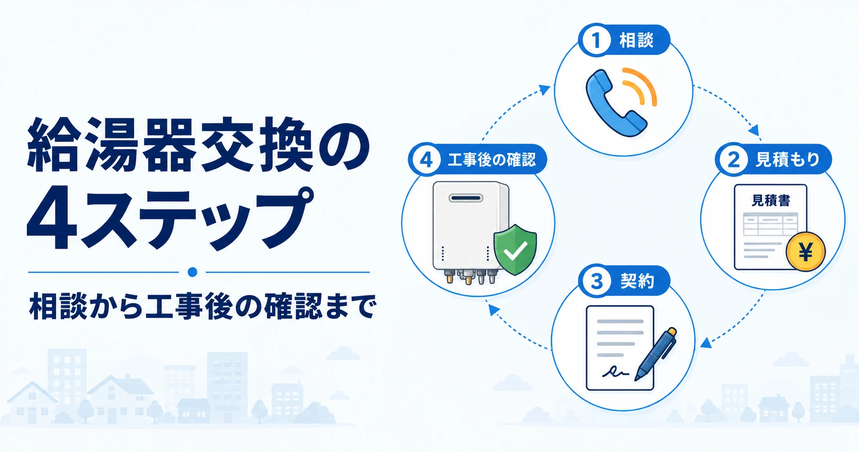 相談から工事後の確認までの4ステップ