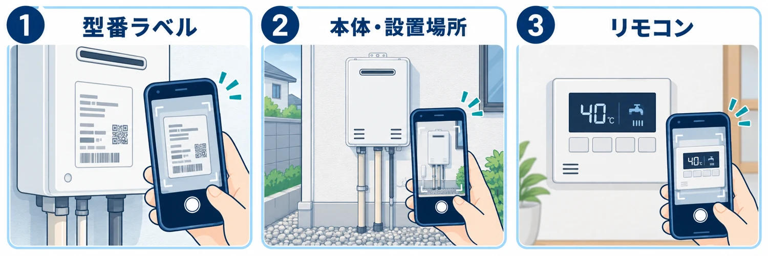 写真の準備例:1 型番ラベル、2 給湯器本体と設置場所、3 リモコンの表示